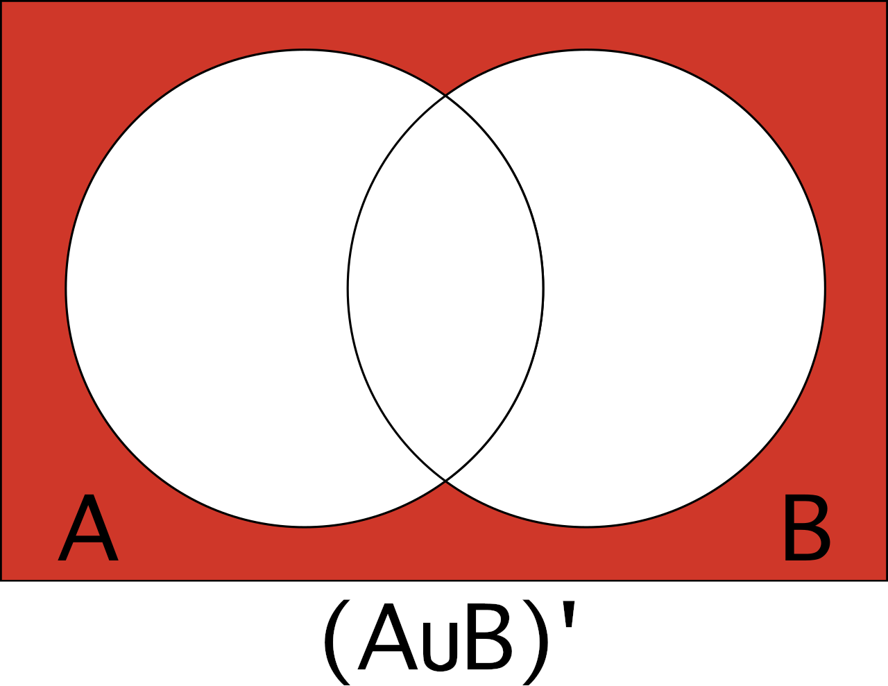 Venn diagram to help visualize the complement of A union B