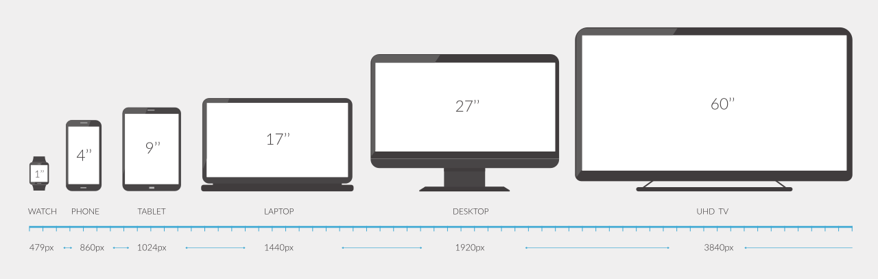 Illustration showing various devices with different size screens and aspect ratios