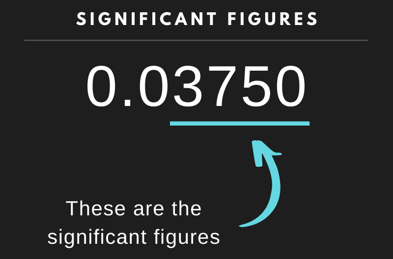 illustration showing how to find significant figures in the number 0.03750