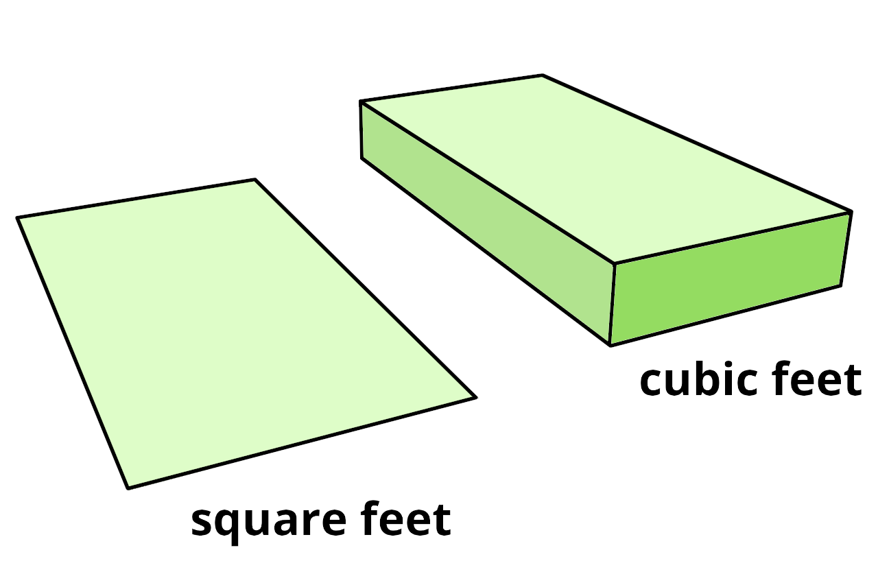 Illustration showing the difference between cubic feet and square feet