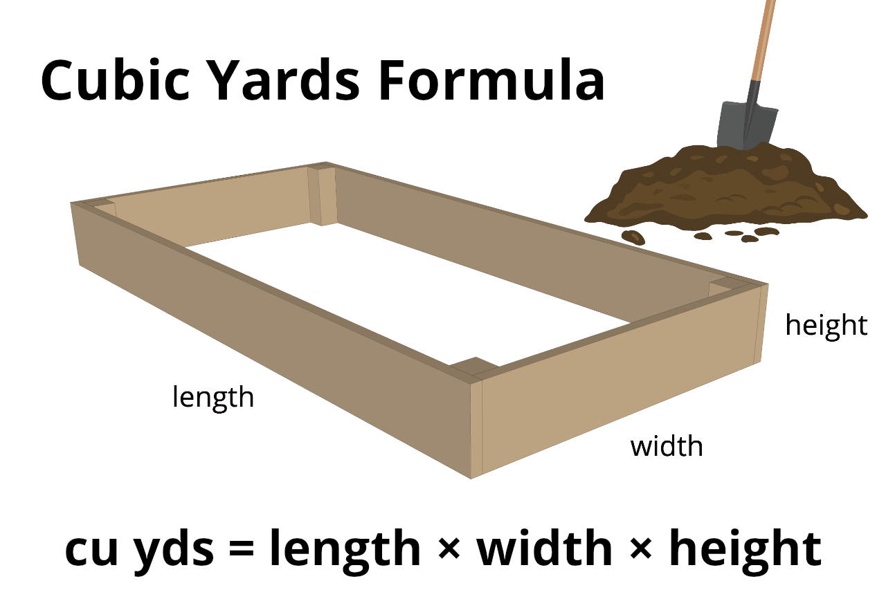 illustration showing the cubic yards formula