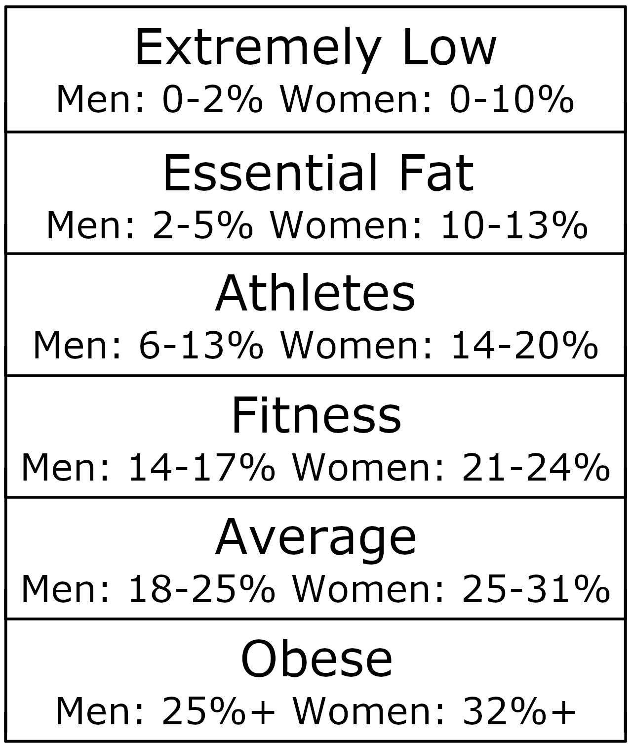 Body Fat Categorization per the American Council on Exercise highlighting the category.