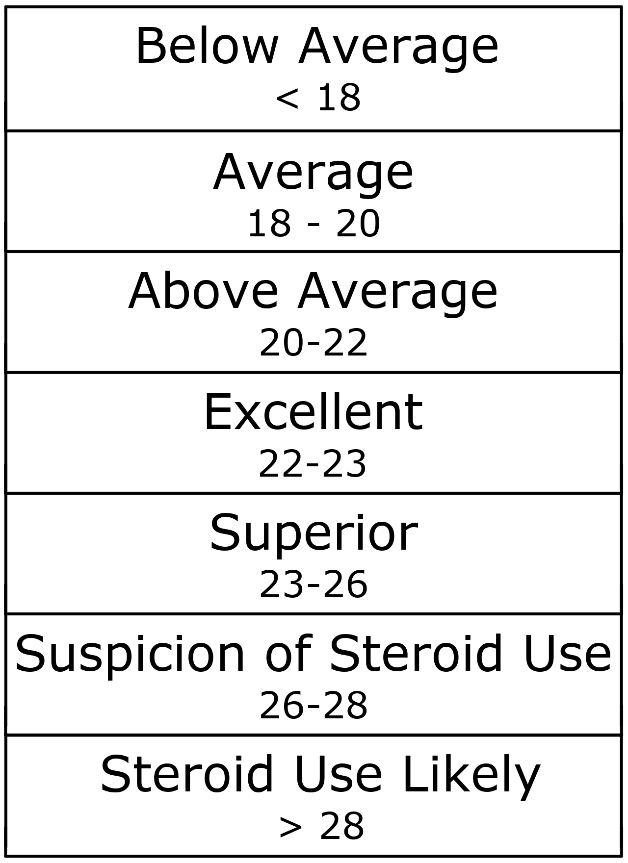 Scale showing range of FFMI classifications.