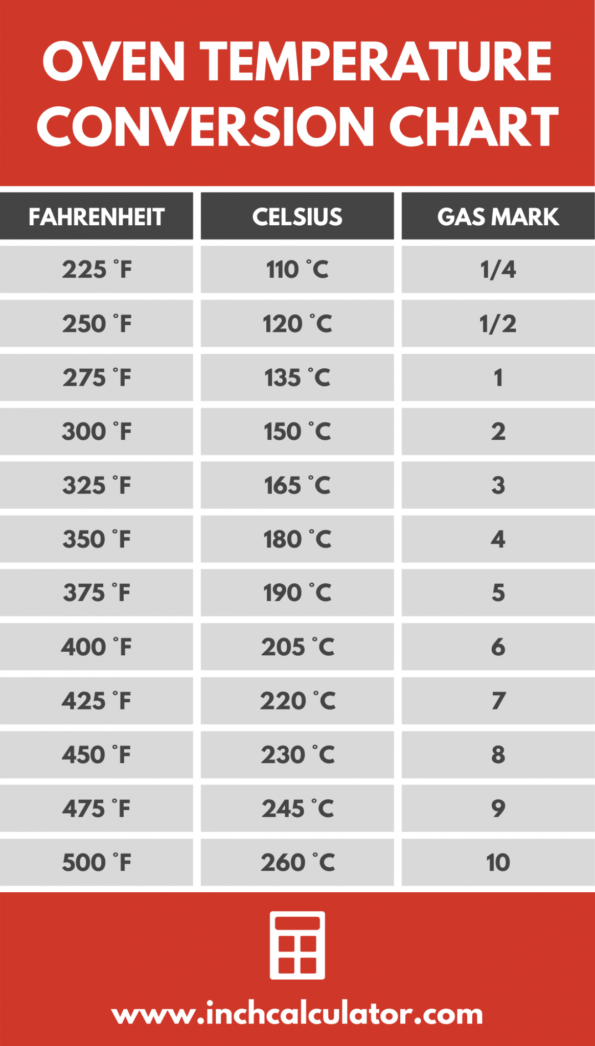 F To C Conversion Chart For Cooking