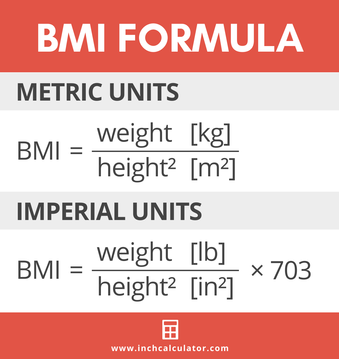 graphic showing the BMI formula, where BMI is equal to weight divided by height squared
