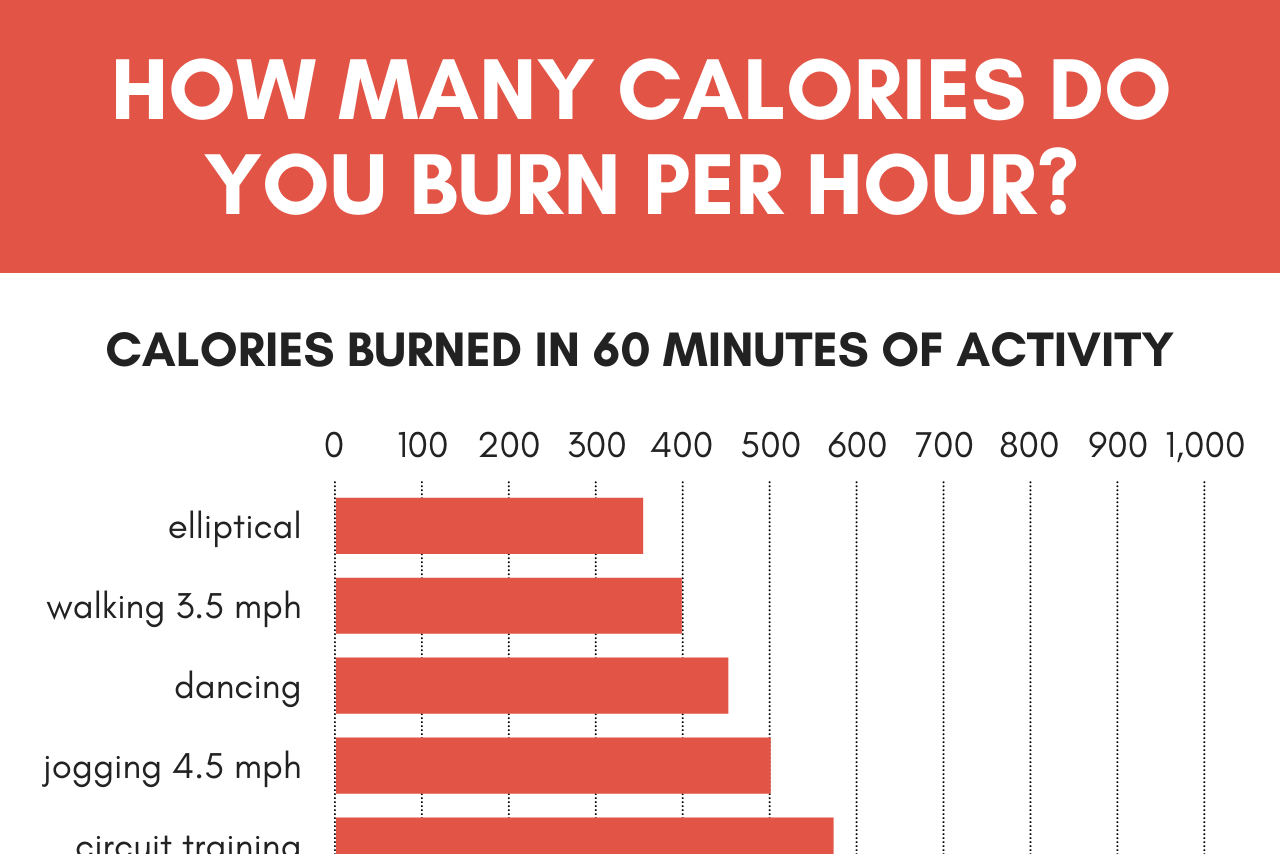 how to calculate calories burned