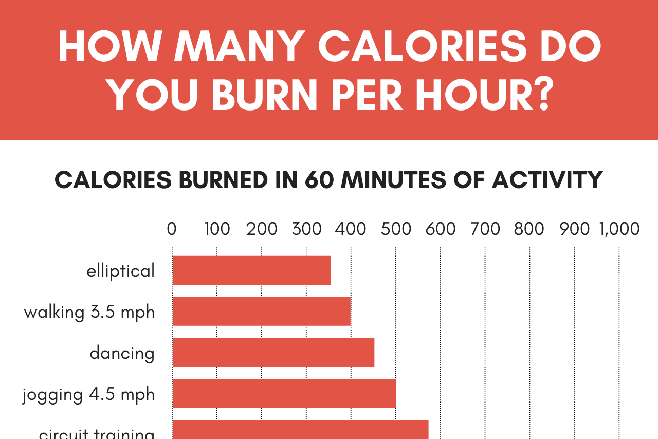 Calorie Workout Calculator EOUA Blog