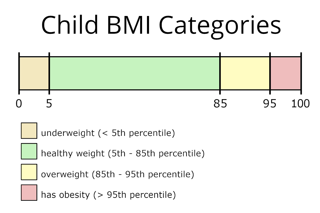 bmi calculator by age and gender