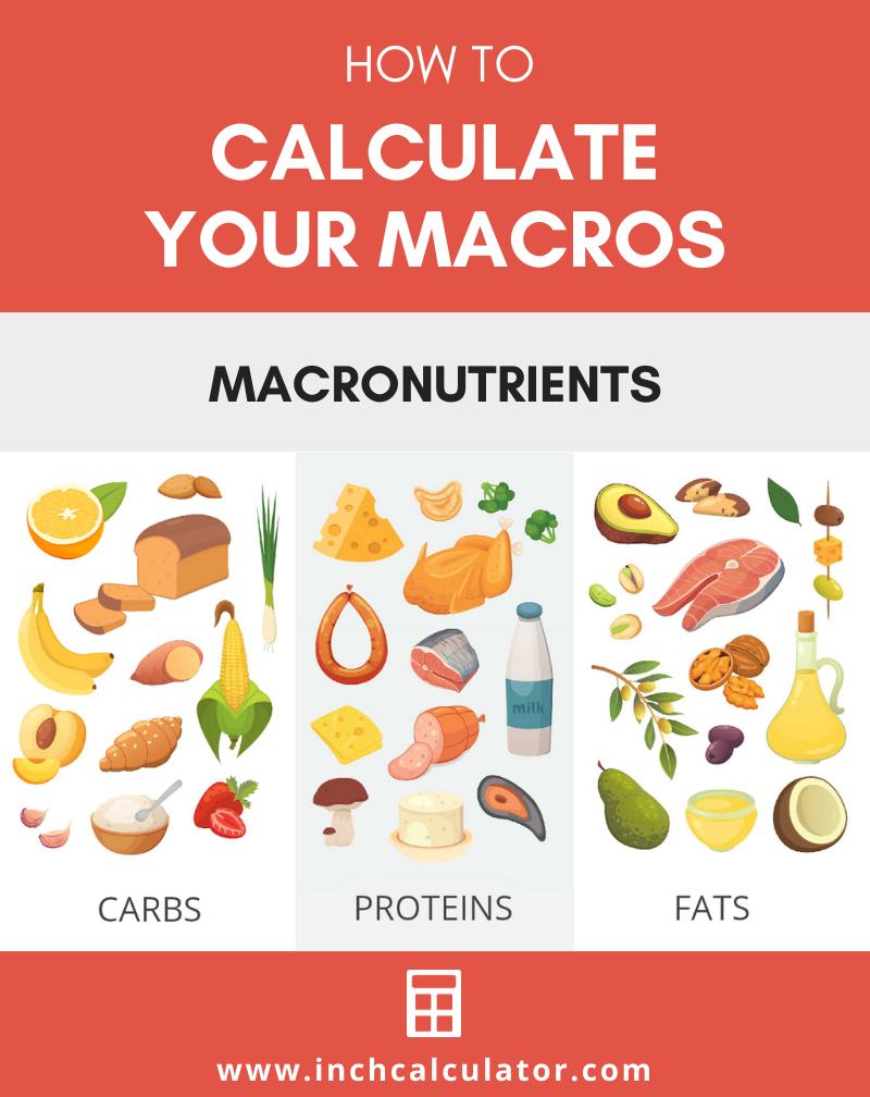 Share macros calculator
