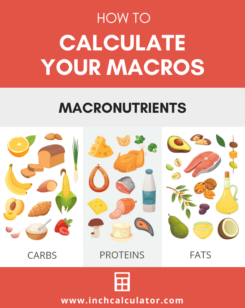 Share macro calculator