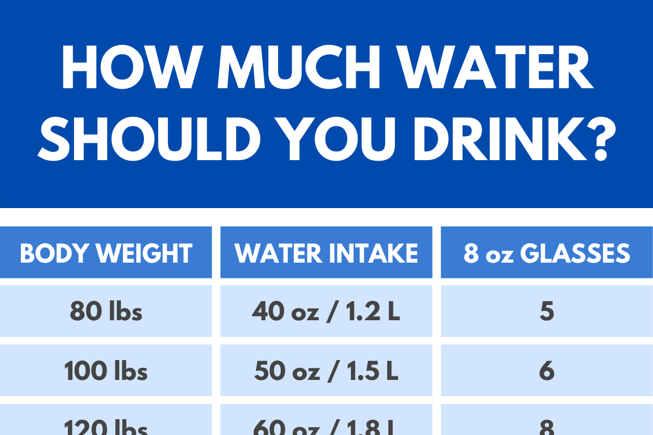 Water Intake Calculator How Much