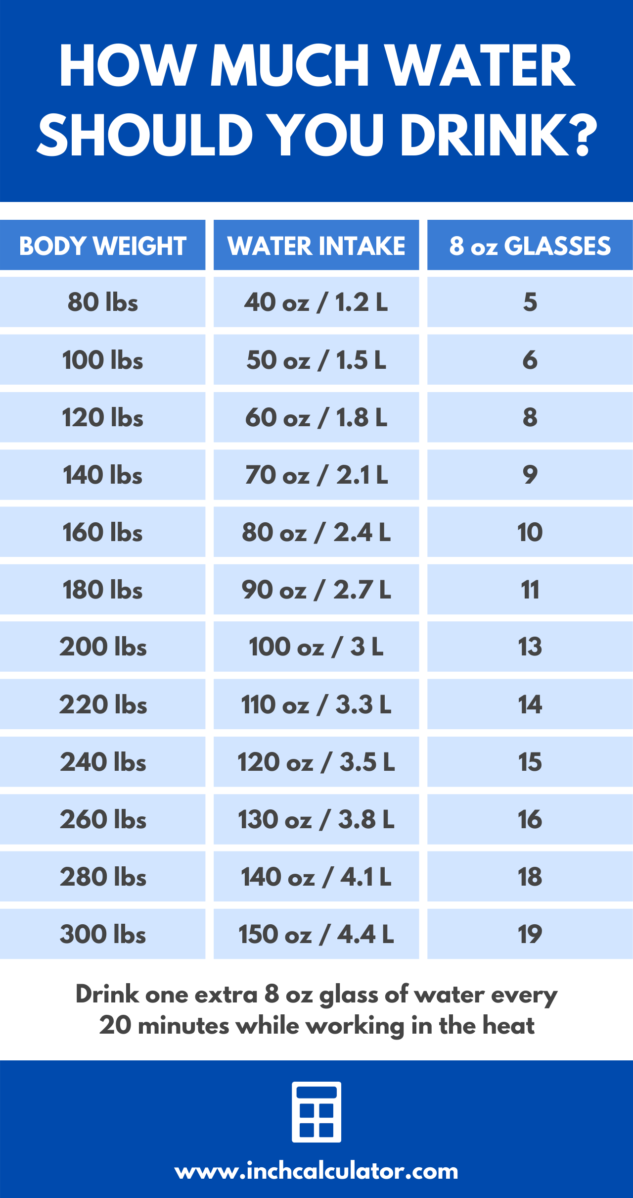 Water Intake Calculator - How Much Water Should You Drink?