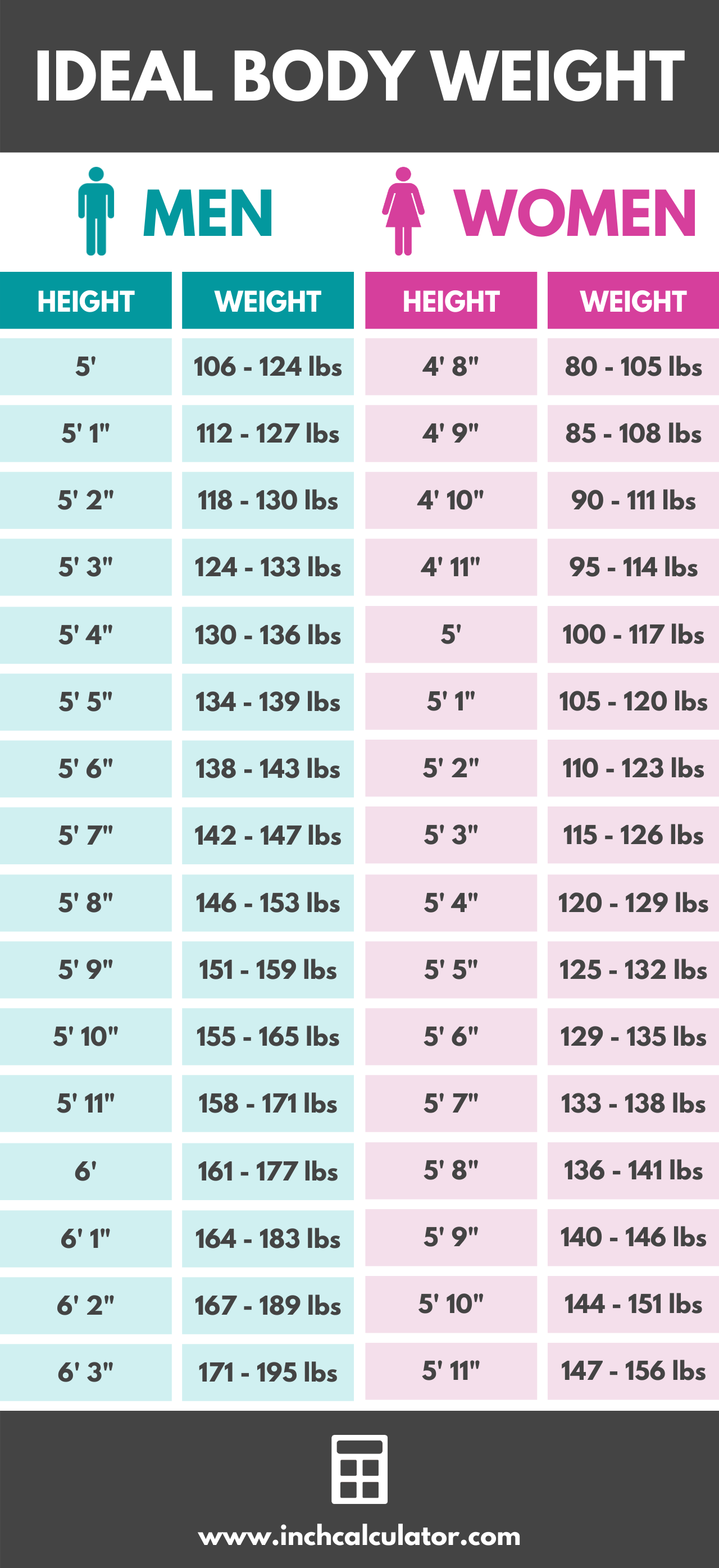 Share ideal body weight calculator