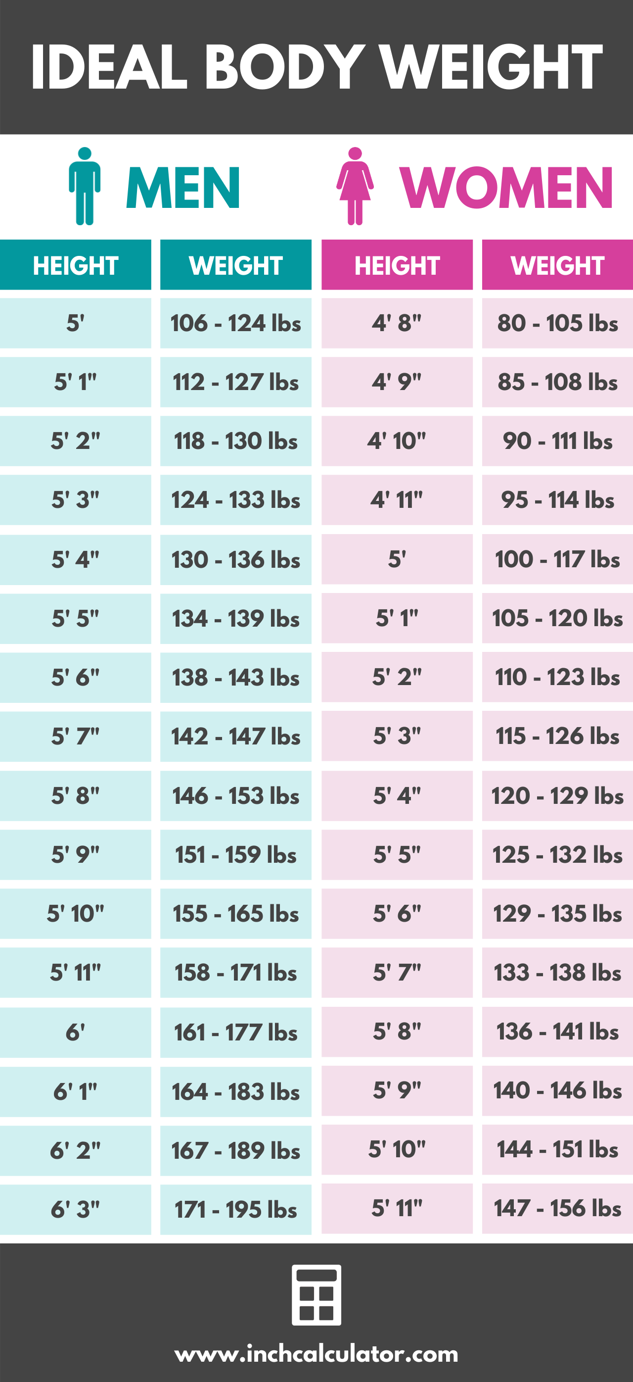 Visualize Your Ideal Weight ACCDIS English Hub