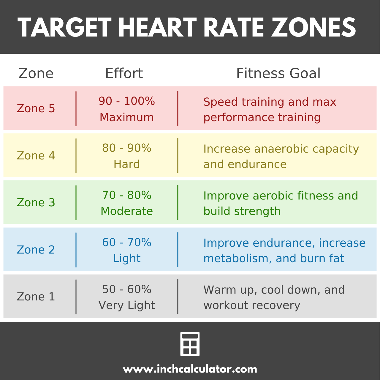 Share target heart rate calculator