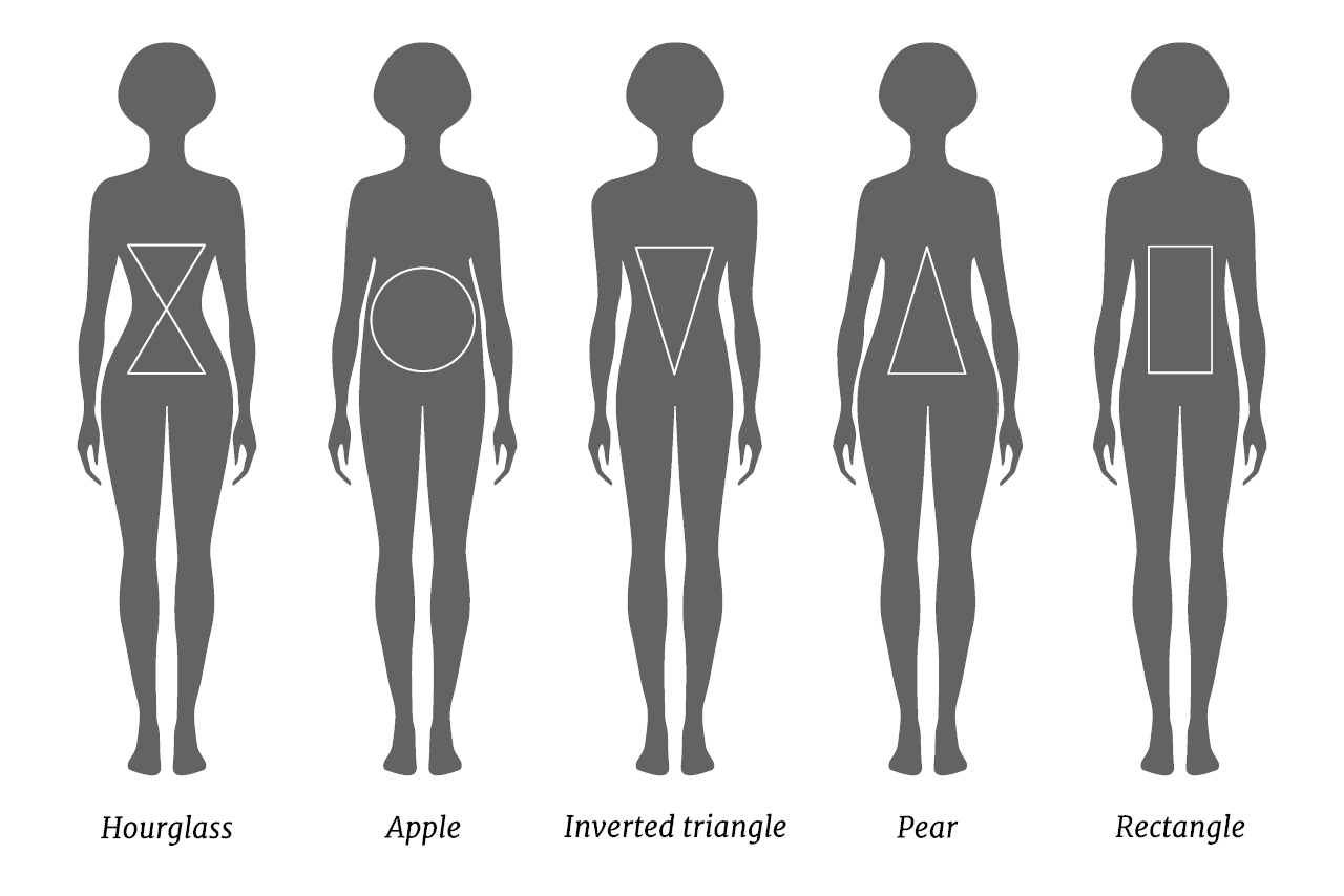 graphic showing various body shapes, including hourglass, apple, pear, inverted triangle, and rectangle