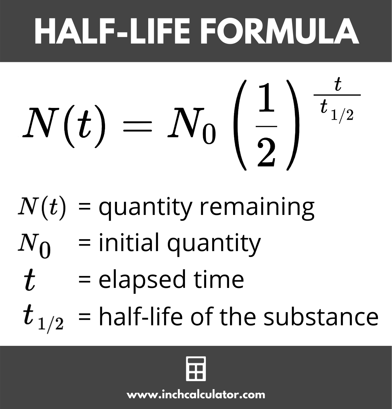 graphic showing the half-life formula