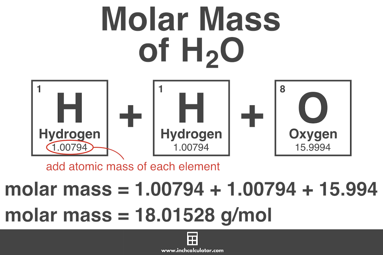 Calculadora masas molares