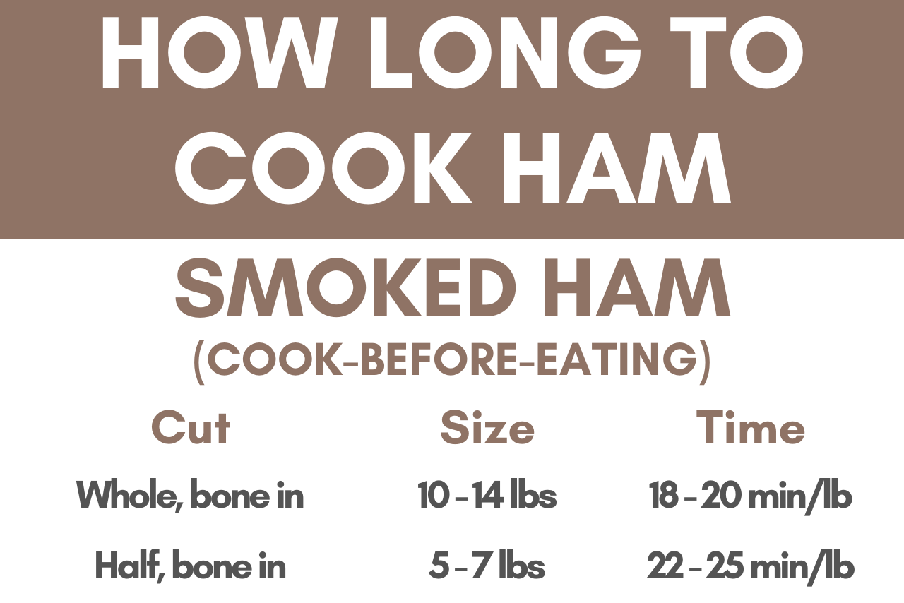 how long do you cook a ham at 250