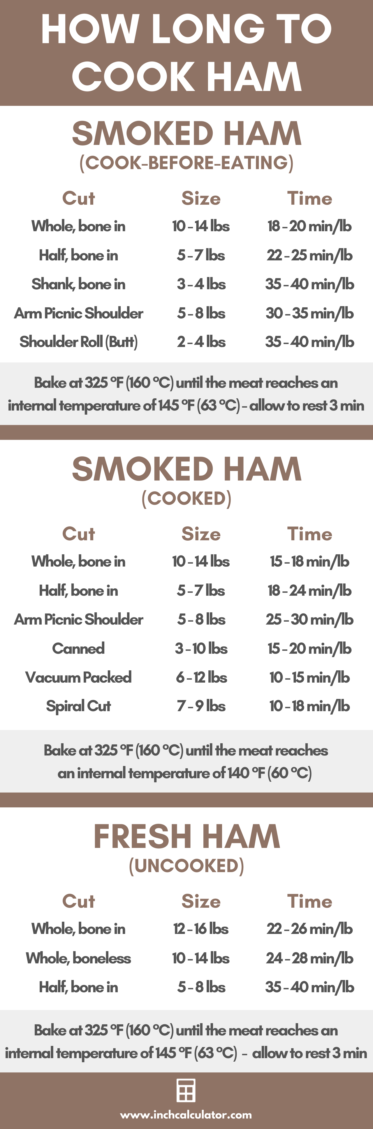 spiral ham cooking time chart