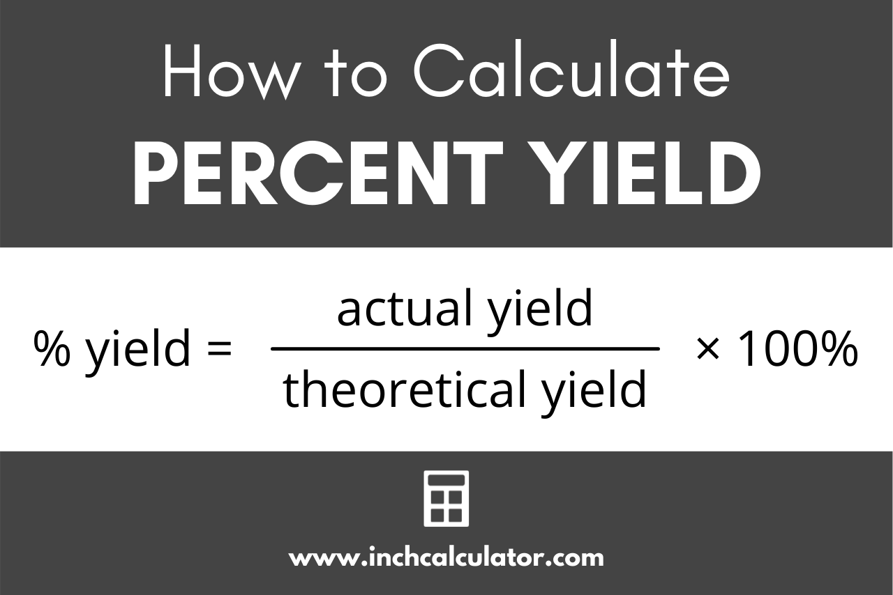 Graphic showing the percent yield formula, where % yield is equal to the actual yield divided by the theoretical yield
