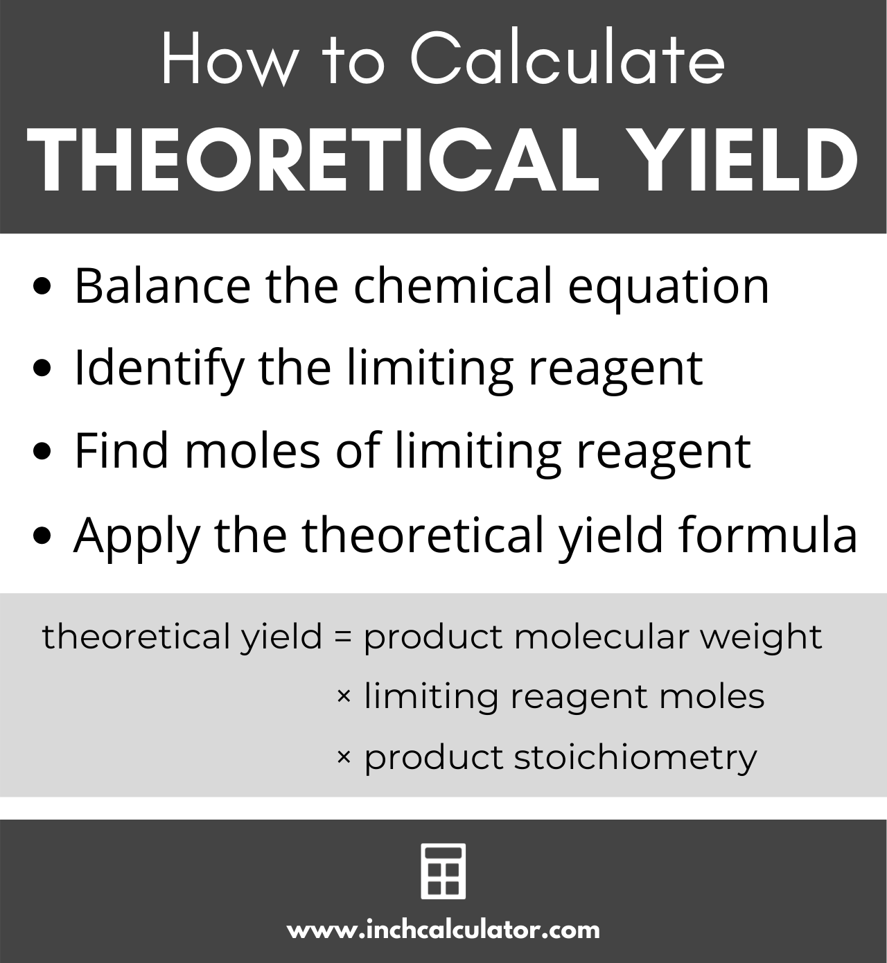 graphic illustrating the four steps to calculating theoretical yield