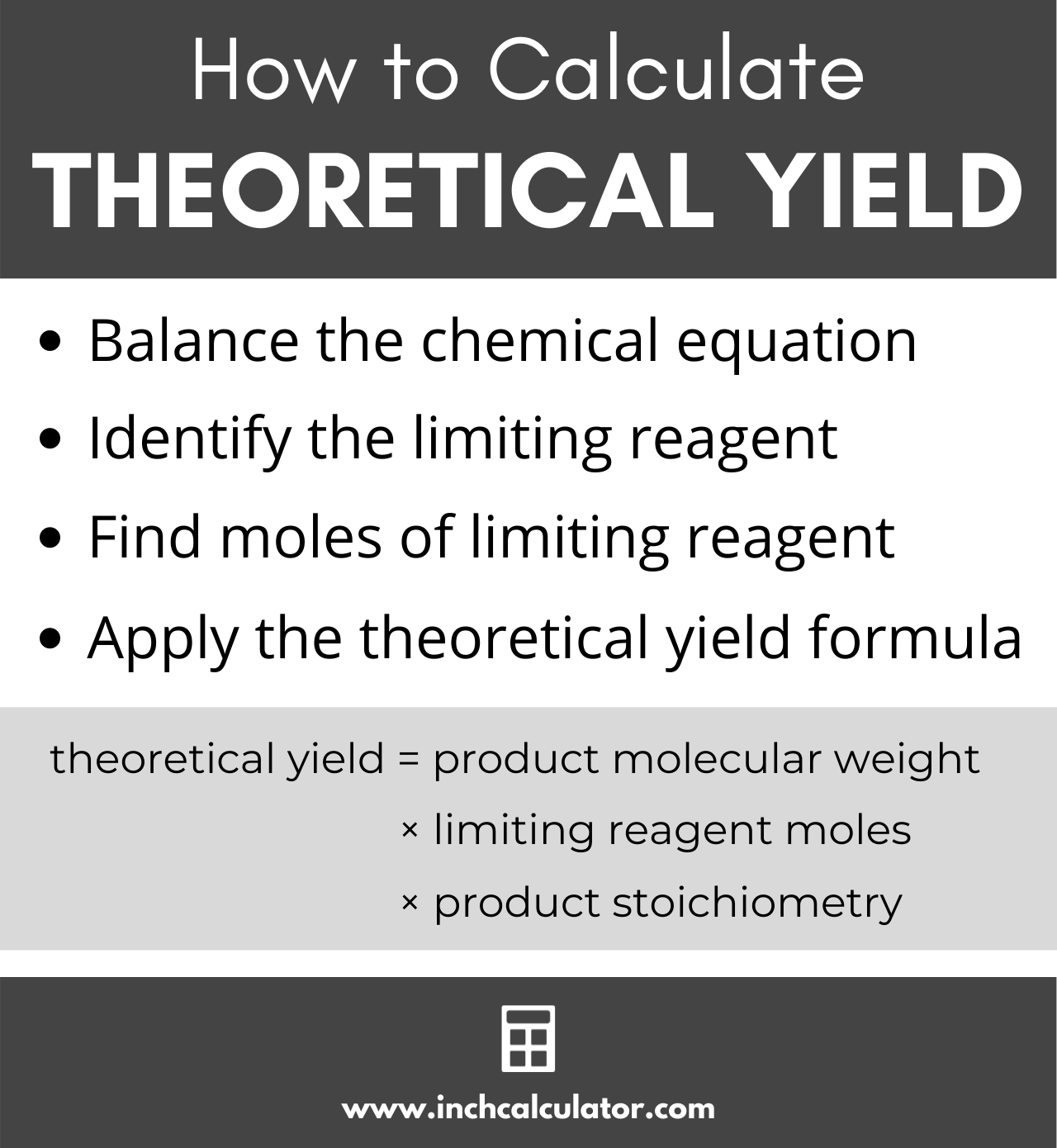 Theoretical And Percent Yield Calculator