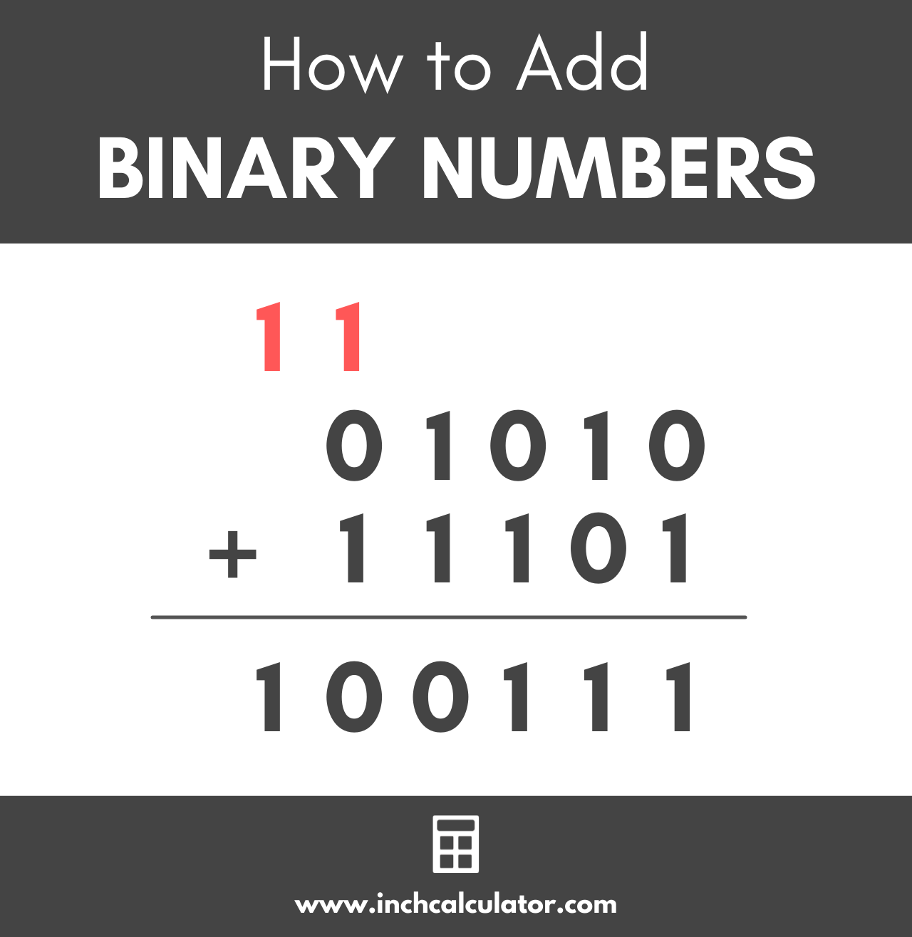 graphic showing how to add binary numbers together