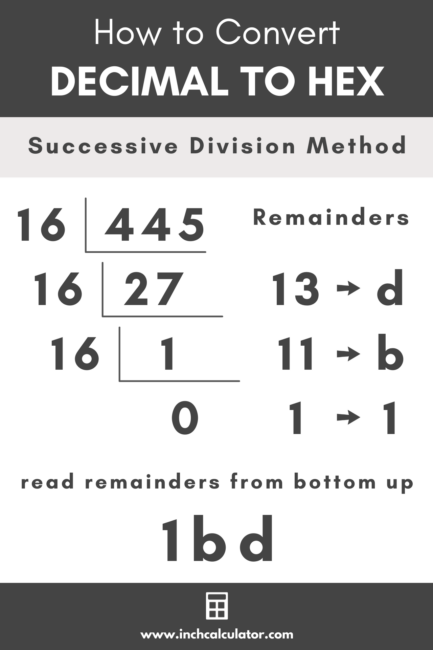 Decimal to hexadecimal converter inch calculator