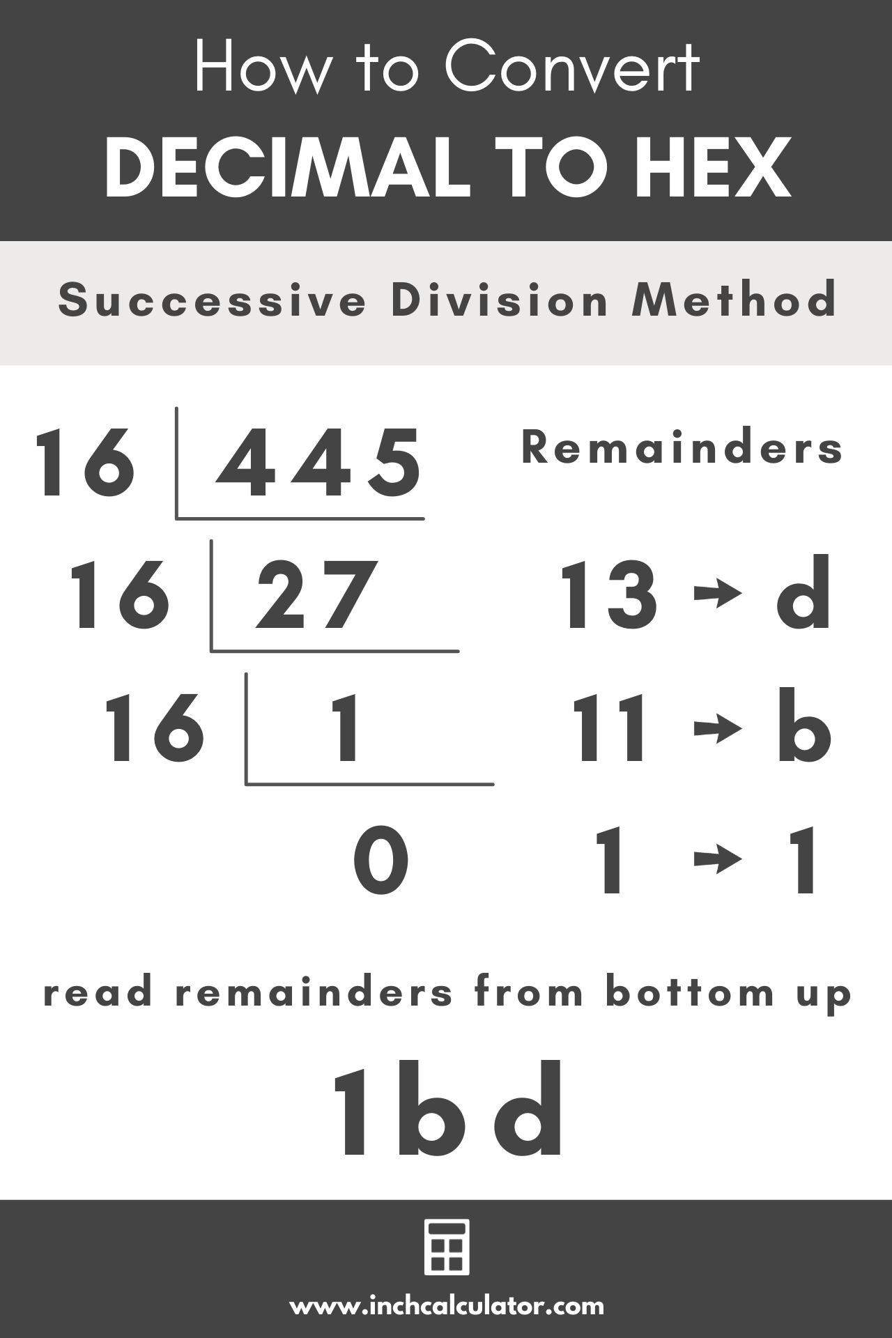 graphic showing how to convert a decimal number to hex