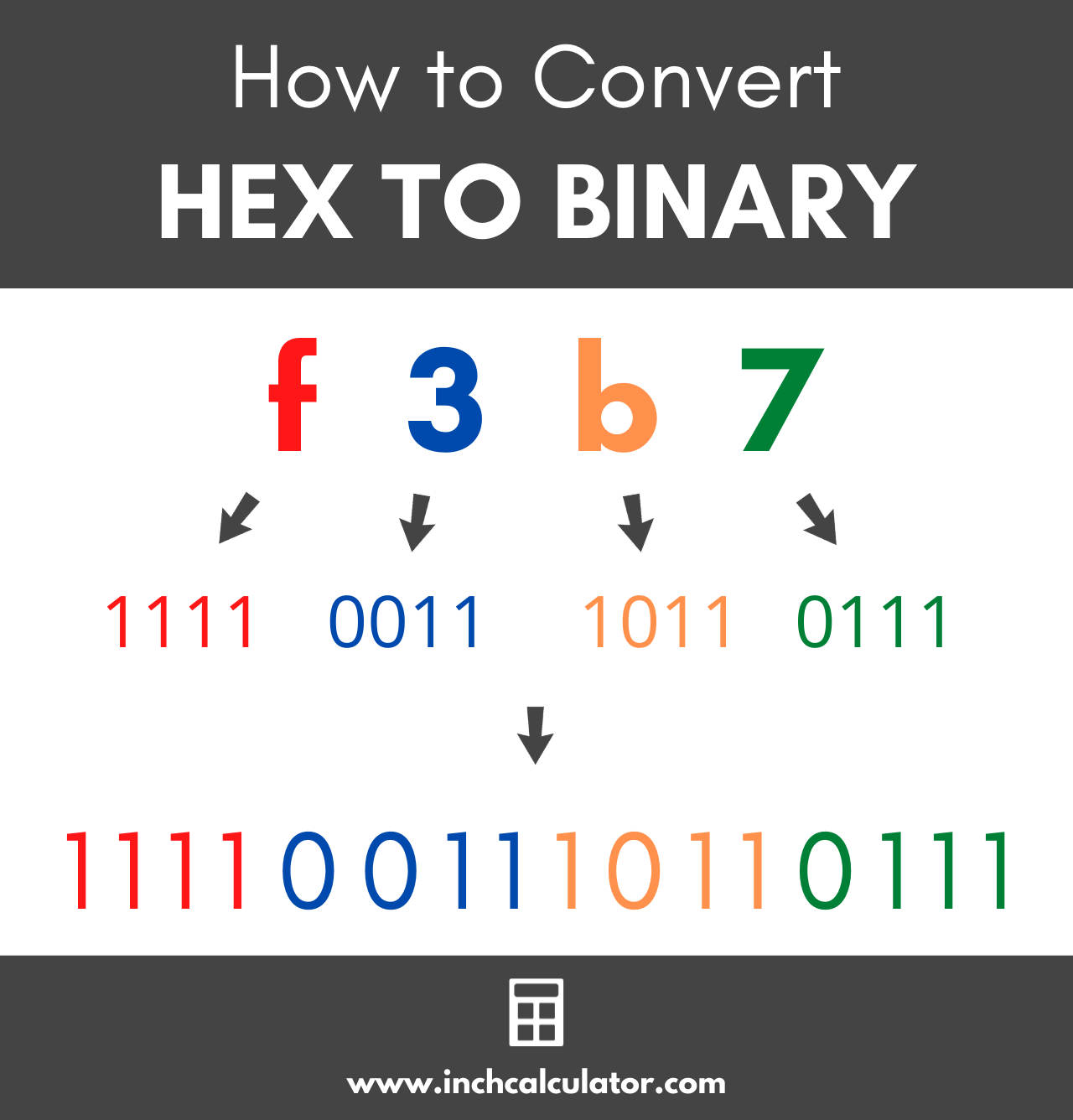 graphic showing how to convert a hex number to binary