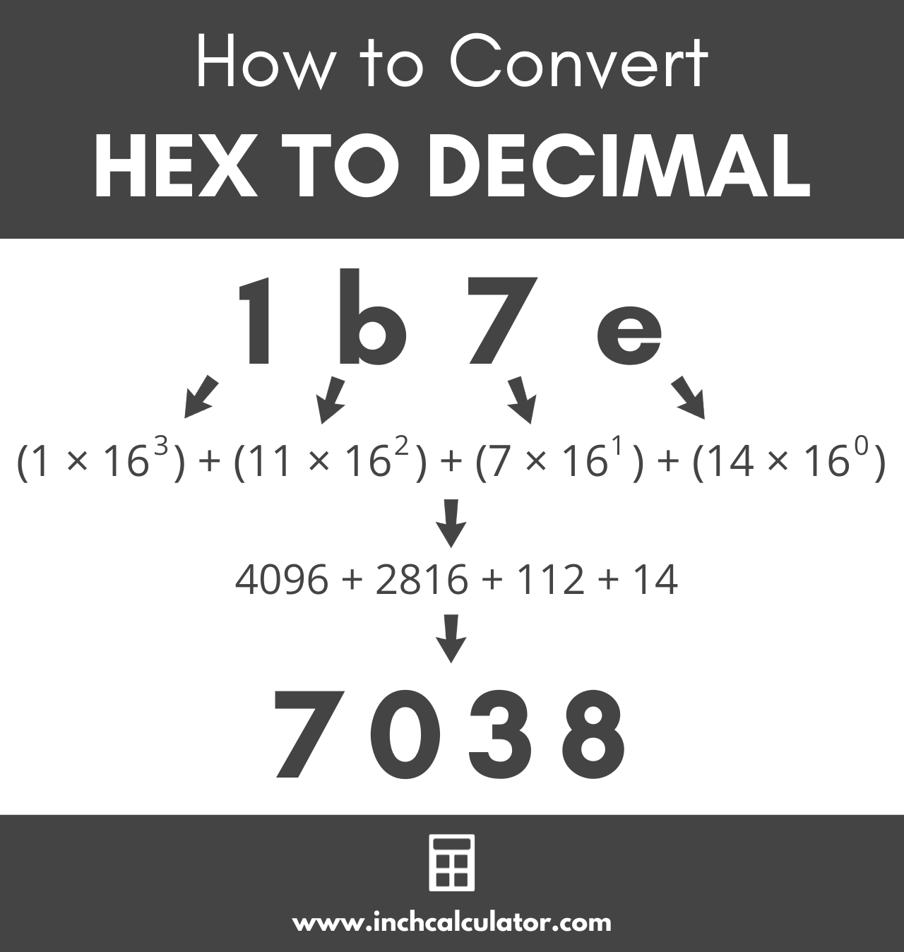 graphic showing how to convert a hex number to decimal