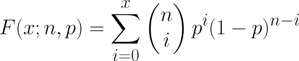 binomial cumulative distribution function