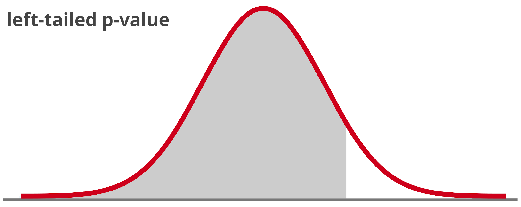 P value calculator