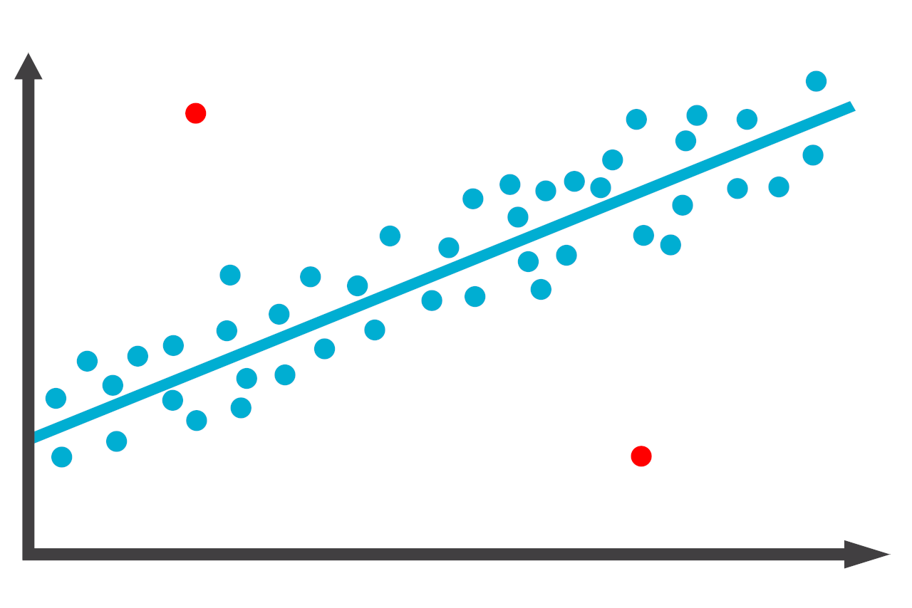 Visualization of outliers in a data set shown on a scatter plot