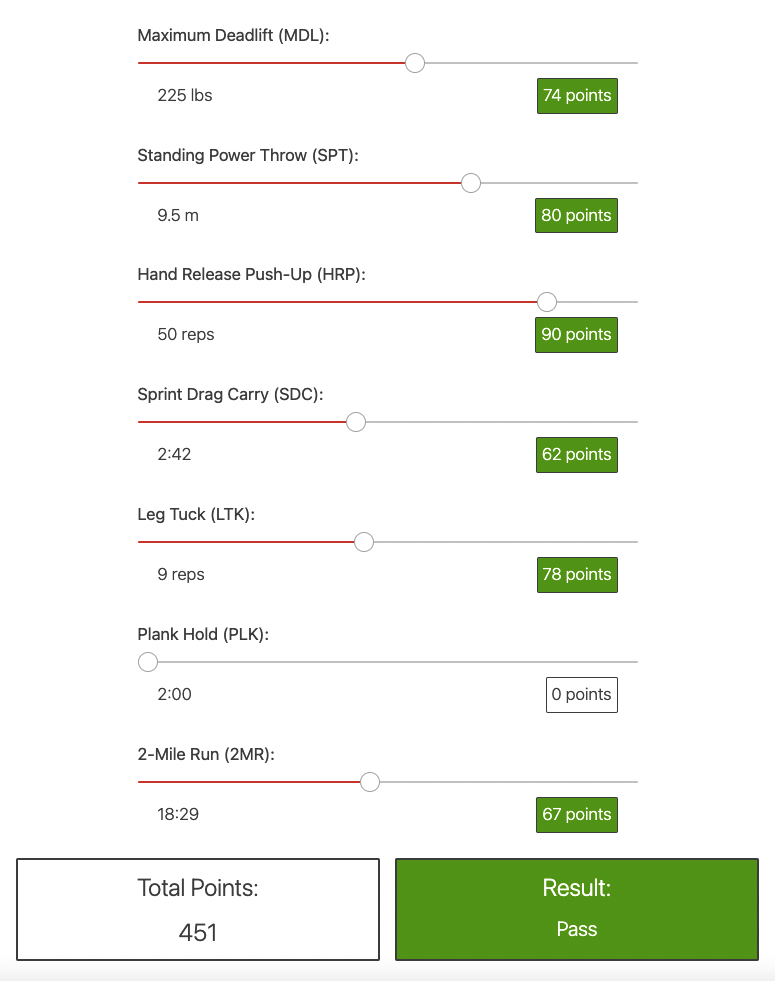 Share acft calculator – calculate army combat fitness test score