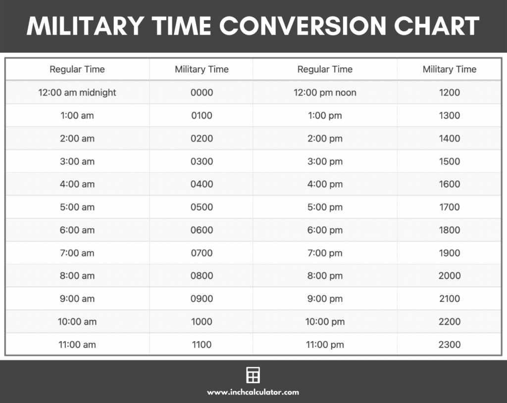 army travel time calculator