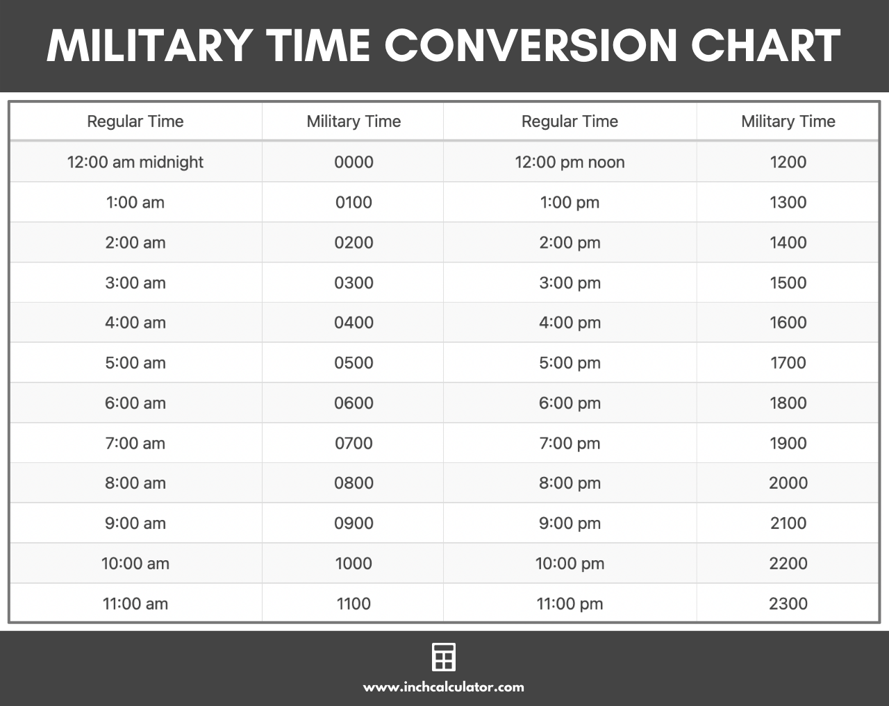 military time to standard time conversion chart