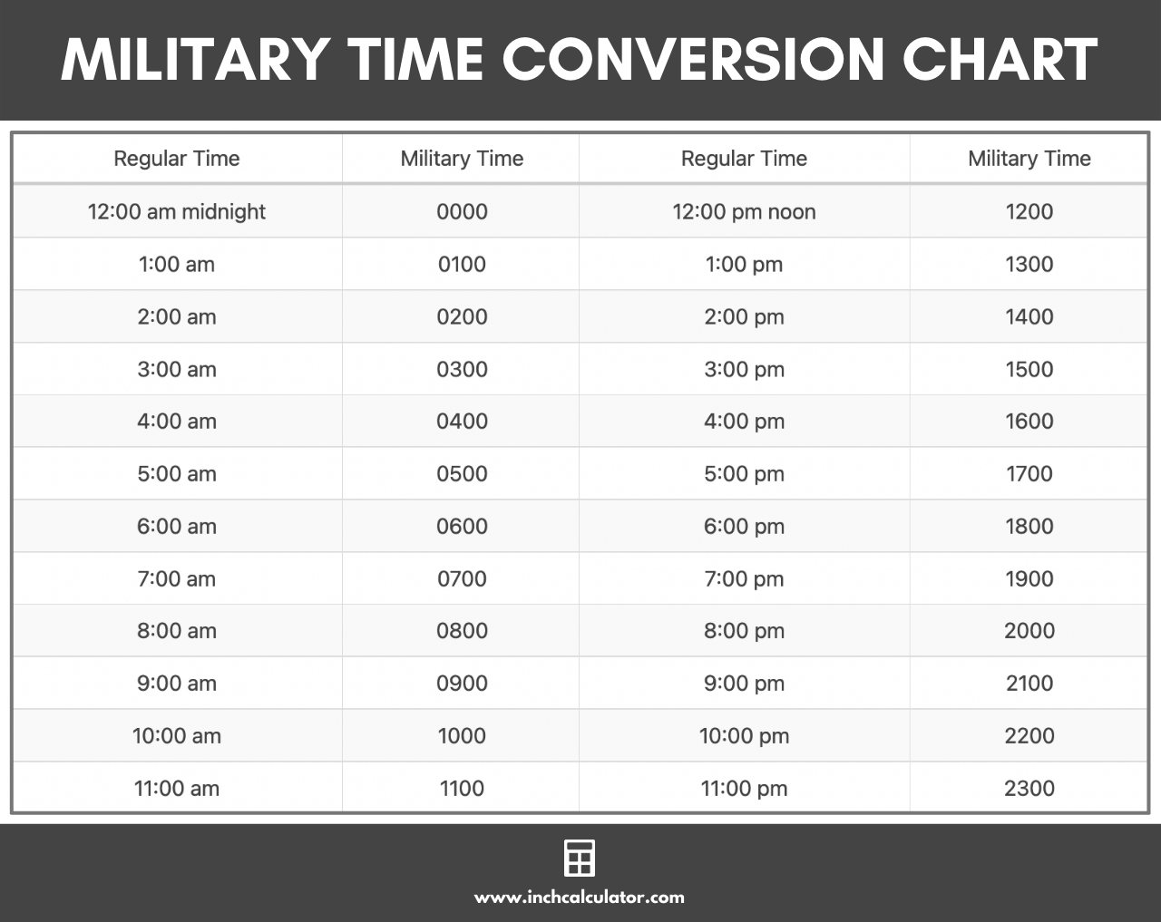 Military time zone chart of the World