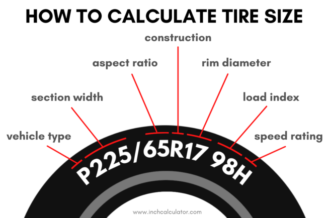 graphic showing how to read and calculate a tire size and what the parts of a p-metric size are