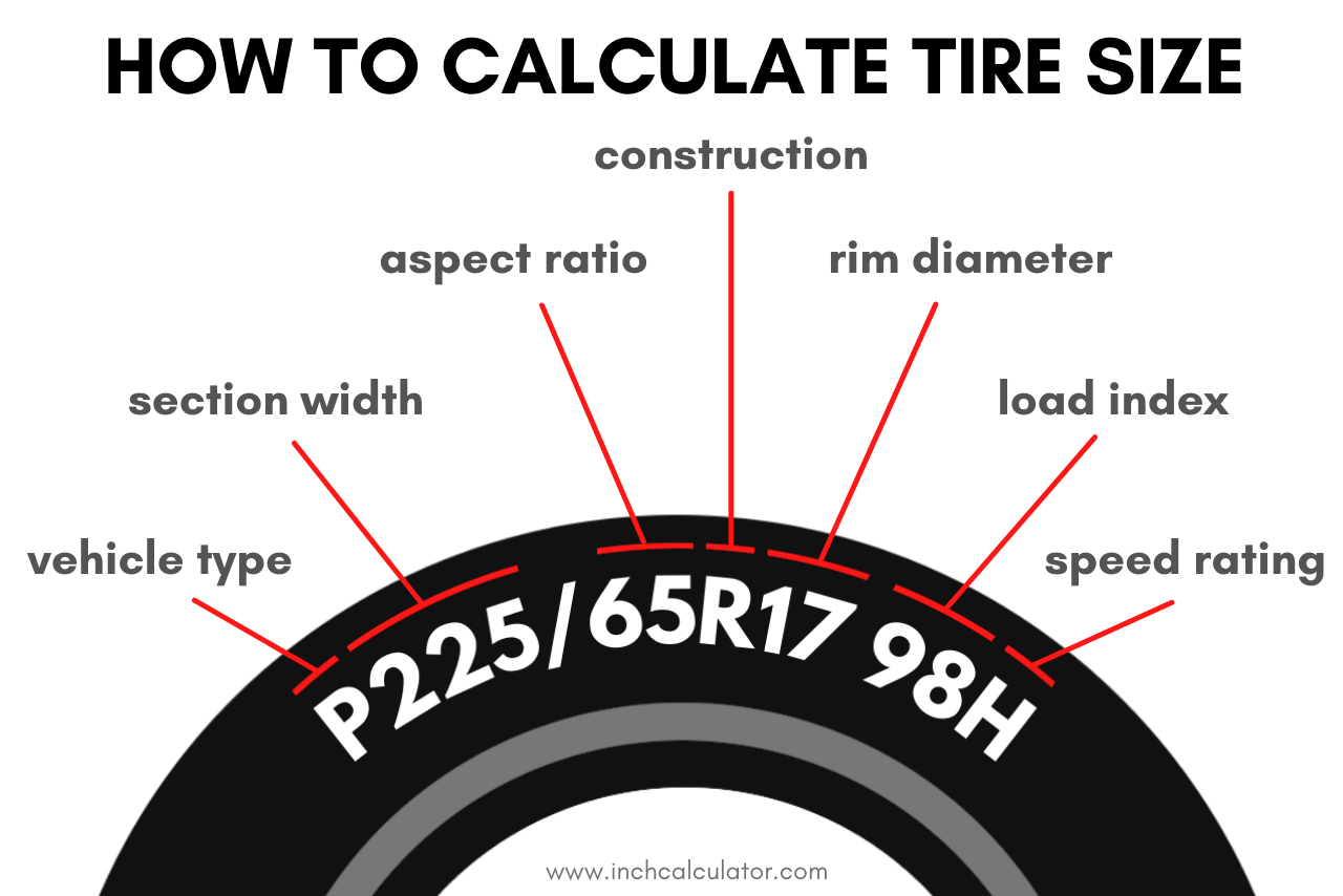 295/35-R20 vs 295/30-R20 Tire Comparison - Tire Size Calculator