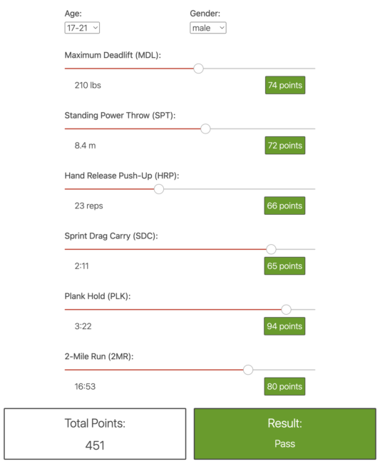 Share acft calculator – calculate army combat fitness test score