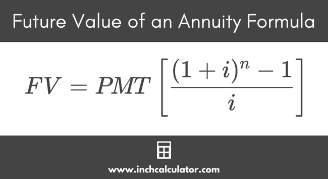 Formula showing how to calculate the future value of an annuity where the future value is equal to the payment times 1+ i to the nth power, minus 1, divided by i