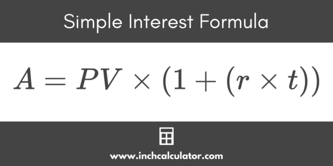 Graphic showing the simple interest formula where the future value is equal to the present value times 1 plus the rate times the time in years