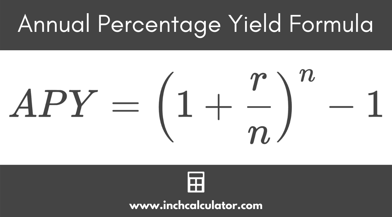 Graphic showing the annual percentage yield formula where APY is equal 1 plus the interest rate divided by the number of annual compounding periods, to the power of the number of annual compounding periods