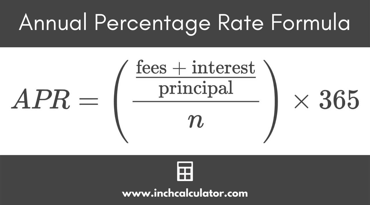 Graphic showing the annual percentage rate formula where APR is equal to the fees plus interest divided by the principal, divided by the number of compounding periods, times 365