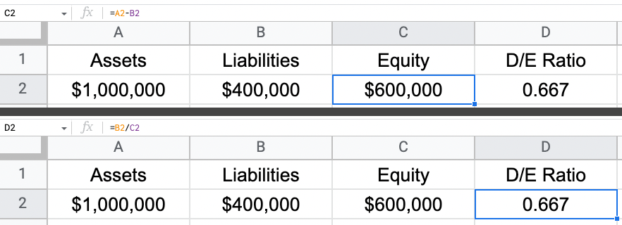 Example of calculating debt-to-equity ratio using Google Sheets