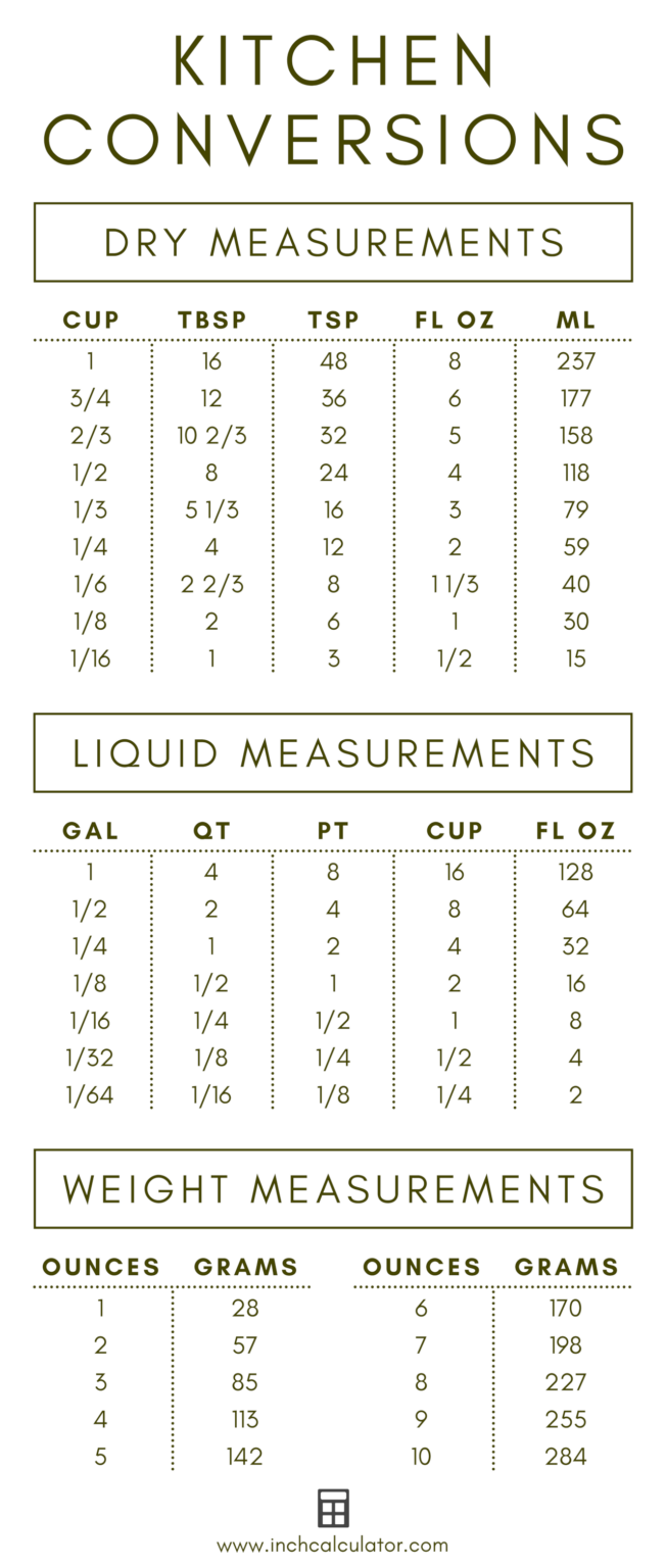 Cooking conversion calculator measuring chart inch calculator