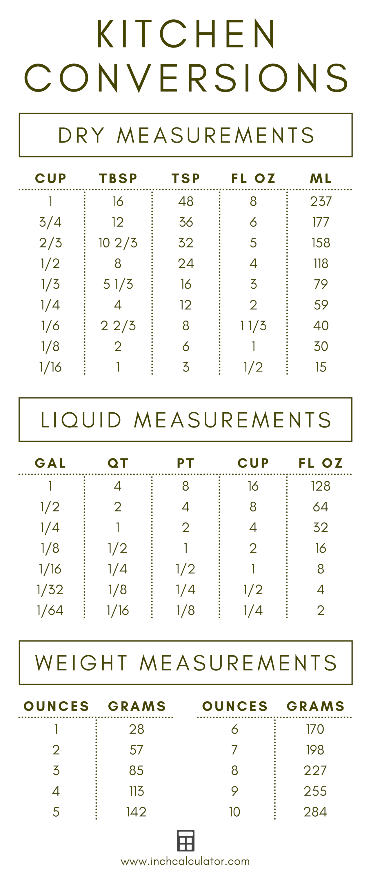 Cooking Conversion Calculator & Measuring Chart - Inch Calculator