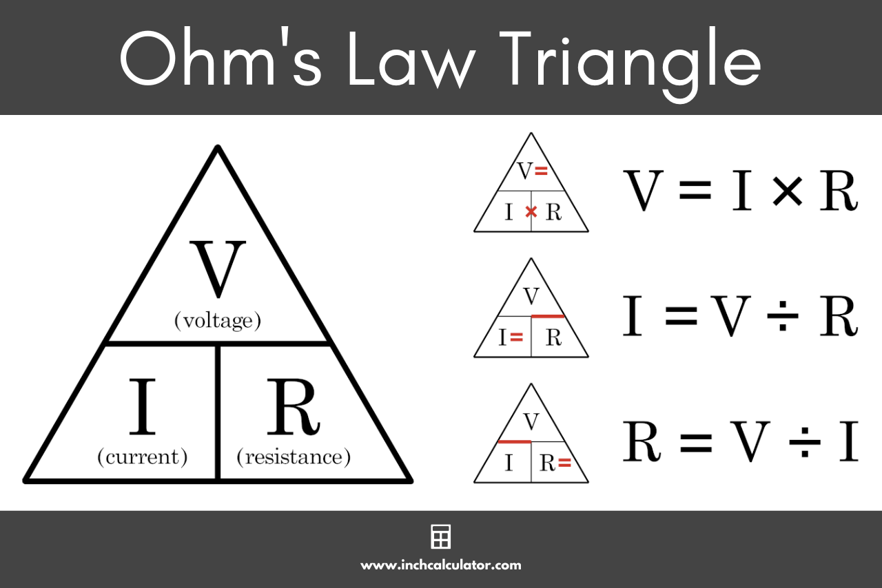 Ohm's Law triangle with the formulas to calculate voltage, current, and resistance